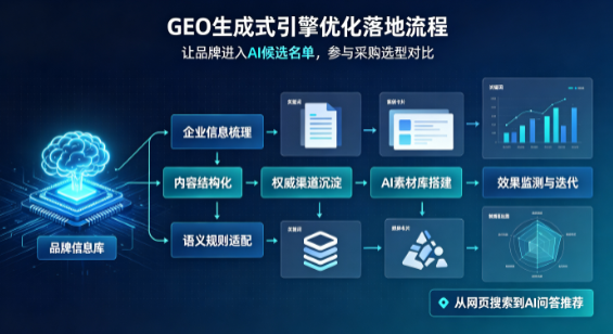 双江拉祜族佤族布朗族傣族自治县B端采购决策：GEO优化藏着哪些全新机会？
