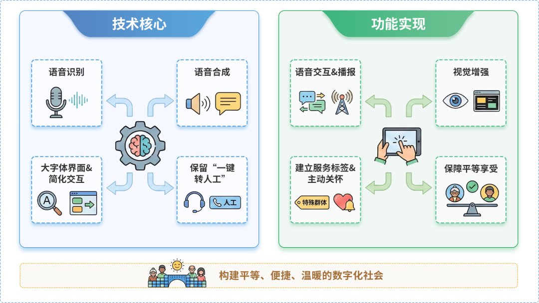 双江拉祜族佤族布朗族傣族自治县AI生态｜多AI智能体GEO优化全流程：从内容创作到发布实操指南