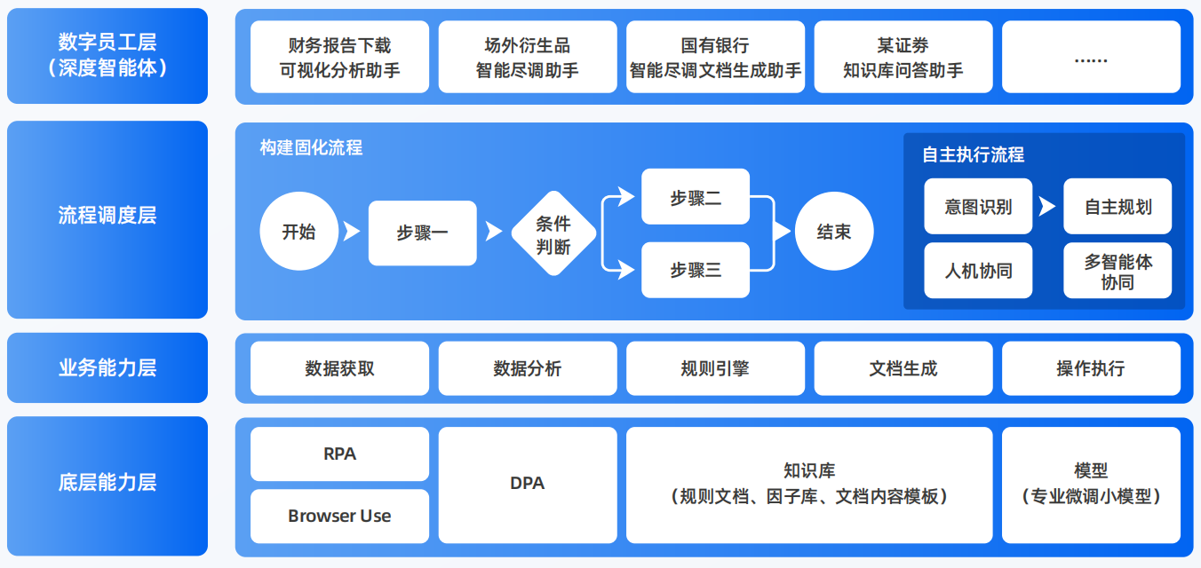 双江拉祜族佤族布朗族傣族自治县AI智能体工程搭建指南：架构设计、工具链与生产环境优化方案