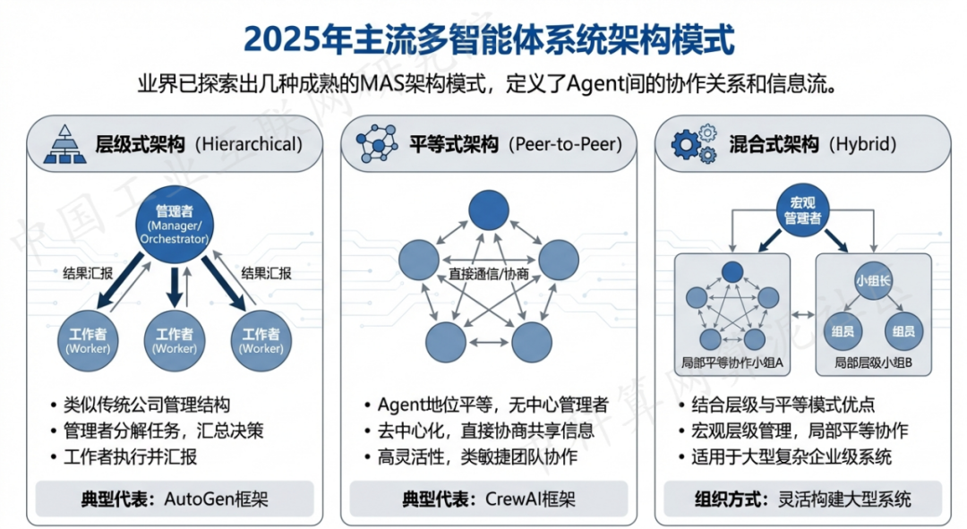 双江拉祜族佤族布朗族傣族自治县 AI 智能体商业应用探析：智能自主程序助力企业数字化升级