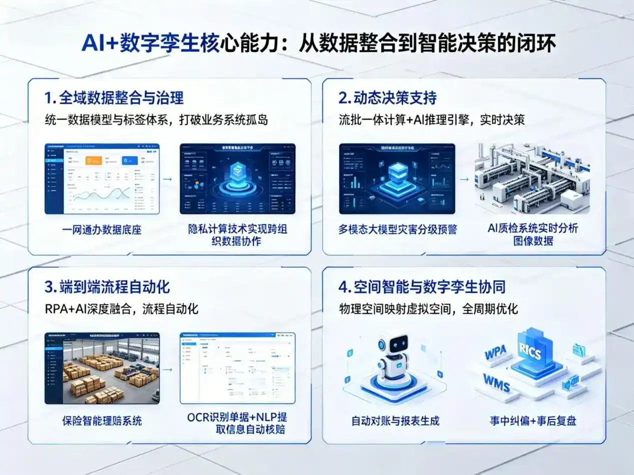 AI大模型落地优化服务｜解决双江拉祜族佤族布朗族傣族自治县企业大模型响应慢、输出不准、成本偏高问题