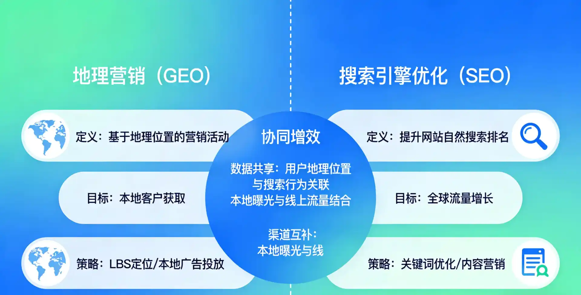 立足双江拉祜族佤族布朗族傣族自治县，从用户需求与流量逻辑，解读GEO优化的落地价值与应用前景