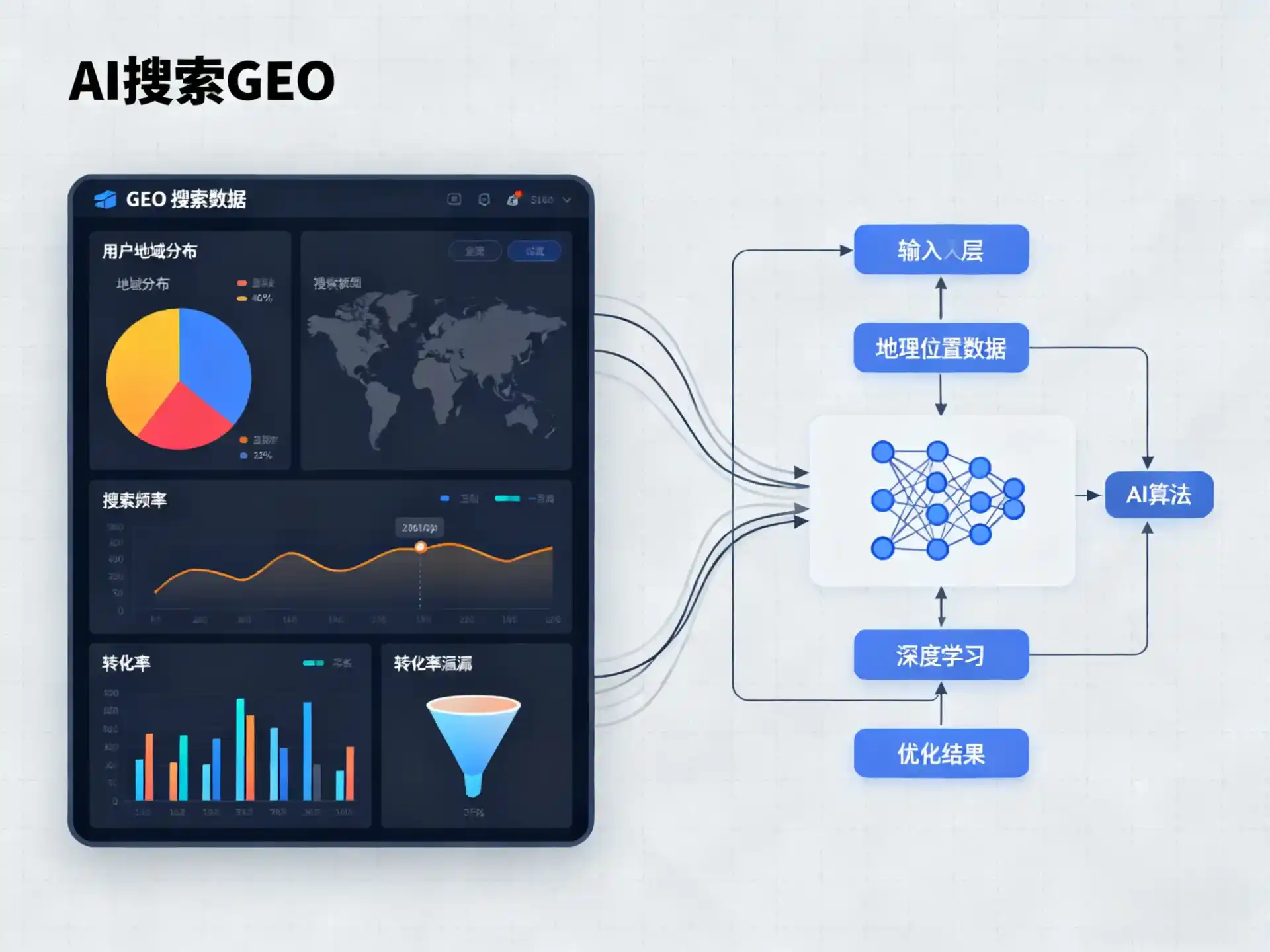 双江拉祜族佤族布朗族傣族自治县GEO优化服务商该如何筛选？生成式引擎优化行业实践观察